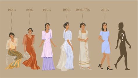 The Evolution of Filipino Fashion .